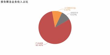湘郵科技2018年軟件銷售業務剖析 增收不增利，毛利率下滑的成因與啟示